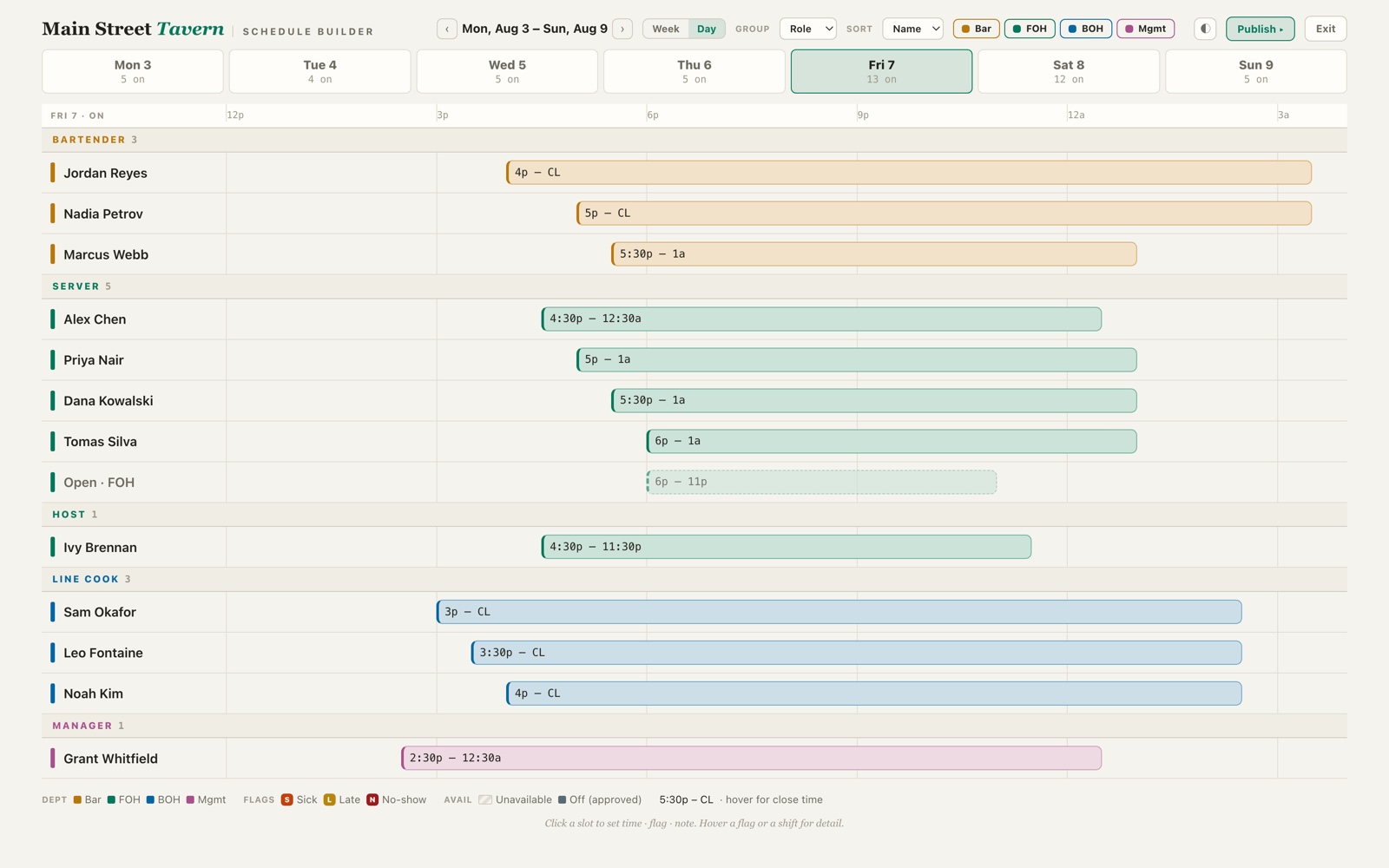 Daily staff timeline grouped by role, with colored shift bars and an open front-of-house slot.